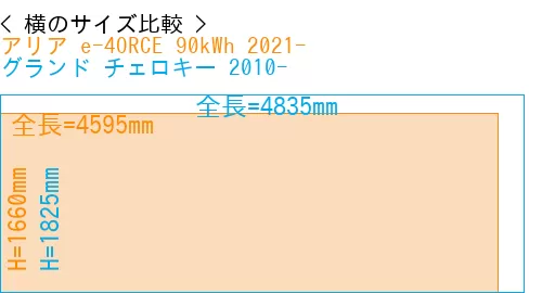 #アリア e-4ORCE 90kWh 2021- + グランド チェロキー 2010-